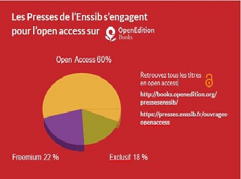La politique d'accès ouvert des Presses de l'Enssib